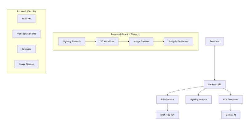 ProLight AI - Professional Lighting Simulator – screenshot 3