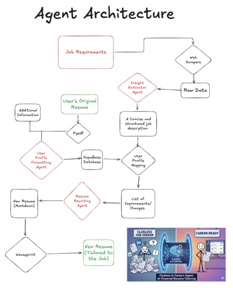 Clueless to Careers Agent – screenshot 2