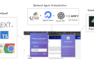 Clueless to Careers Agent