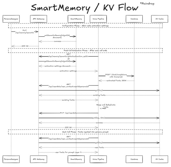 CallbackApp AI – screenshot 6