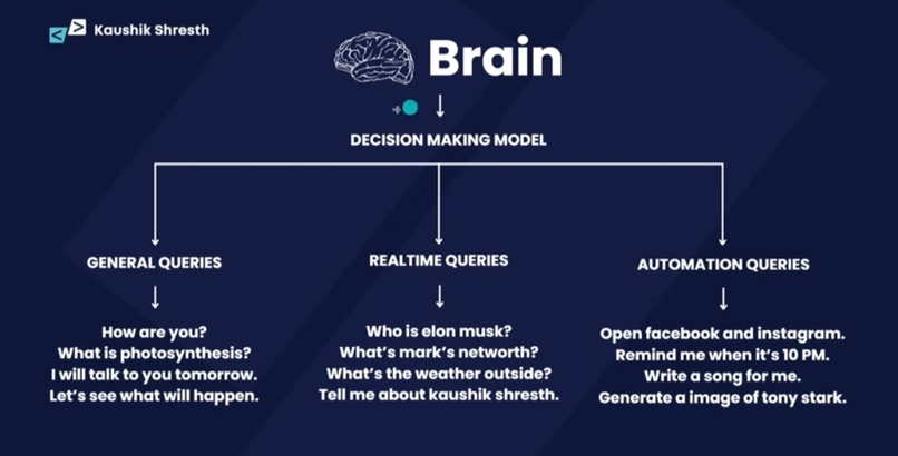 T.A.C.T. (Tactile Automated Communication Tech) – screenshot 3