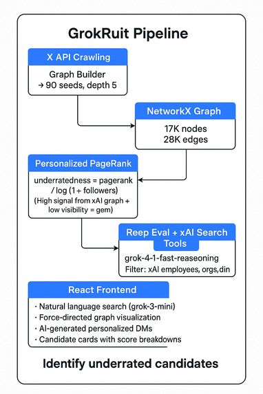  GrokRuit: xAI Recruiter – screenshot 5