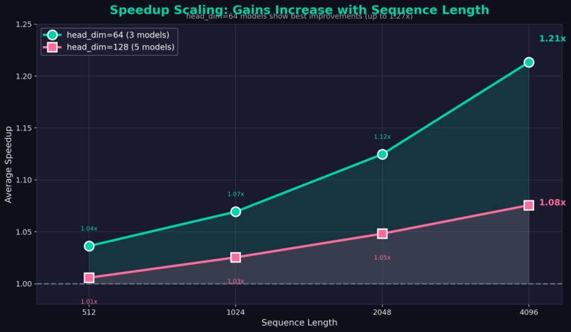 Grok AI Engineer: Literature to Optimized Kernels – screenshot 2
