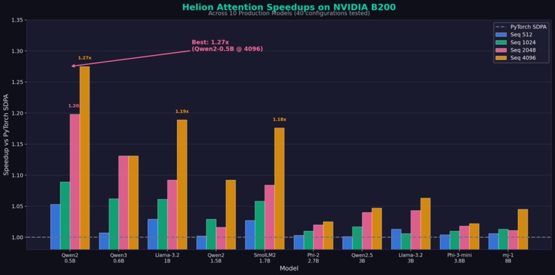 Grok AI Engineer: Literature to Optimized Kernels – screenshot 3