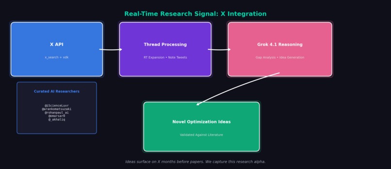 Grok AI Engineer: Literature to Optimized Kernels – screenshot 5
