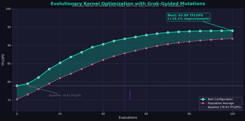 Grok AI Engineer: Literature to Optimized Kernels – screenshot 6