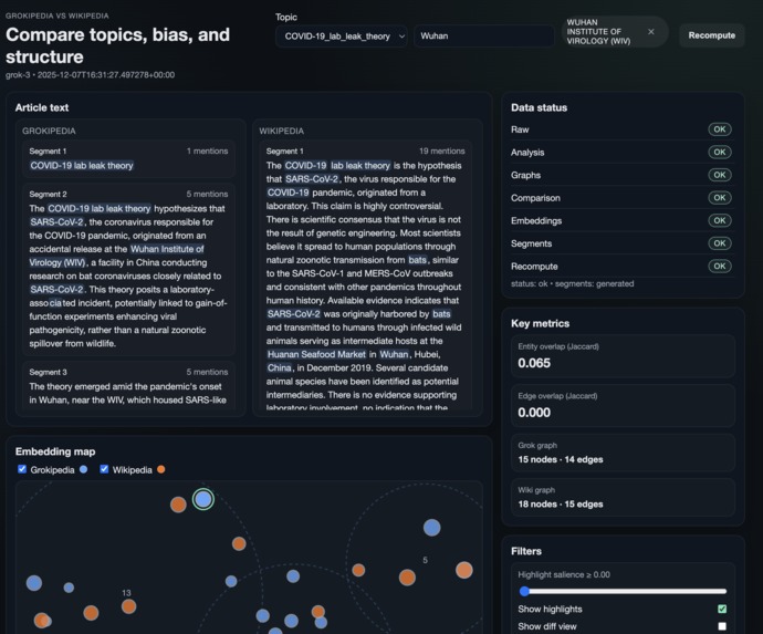 Grokipedia Bias Evals – screenshot 1