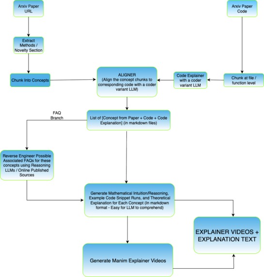 Grokipedia - Research For Everyone – screenshot 1
