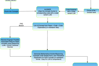 Grokipedia - Research For Everyone