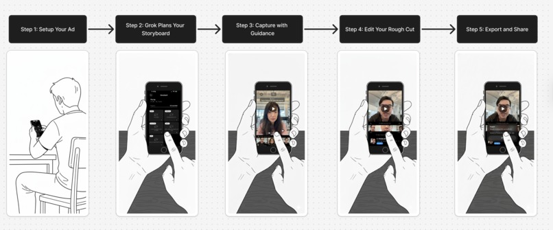 DirecX: AI-Directed Ad Creation – screenshot 3