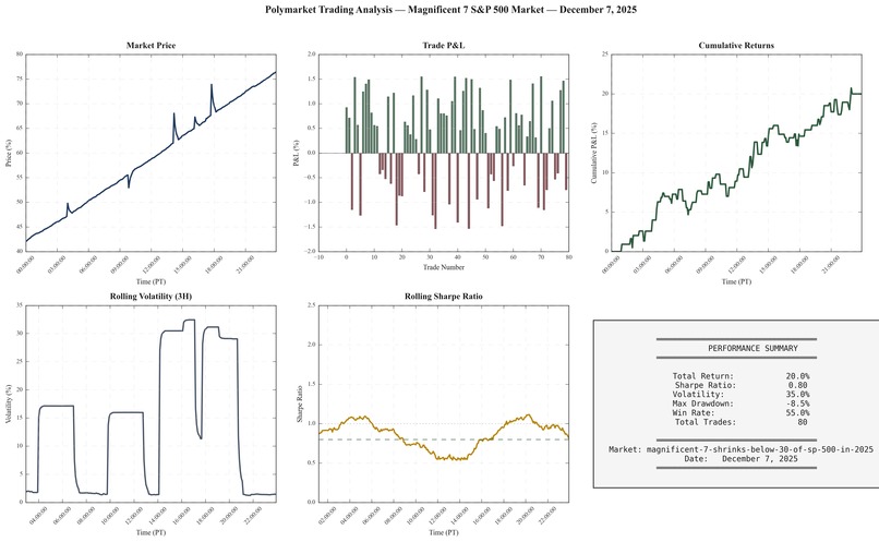 Grok Trader – screenshot 3