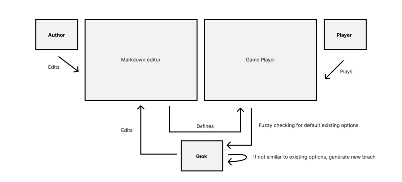 bonsai: a growing game engine – screenshot 3