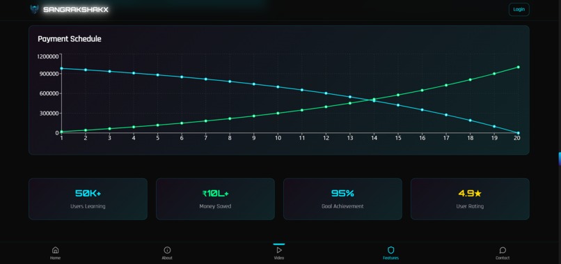 SangrakshakX – screenshot 5