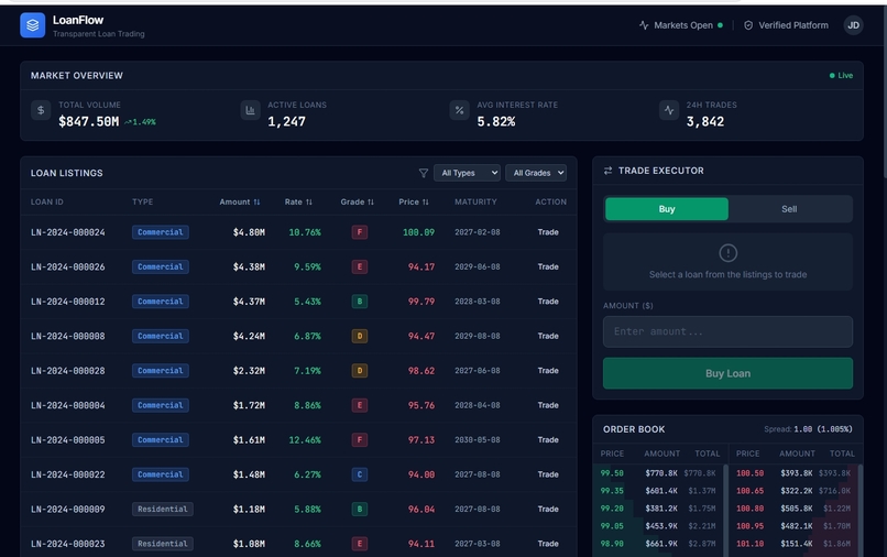 LoanFlow Transparent Loan Trading – screenshot 1