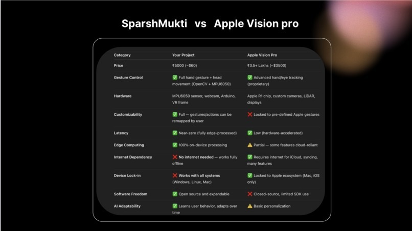 Sparsh Mukthi – screenshot 1