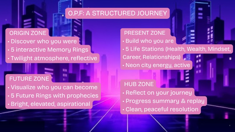 O.P.F Meta Horizon: Your Origin, Present & Future – screenshot 4