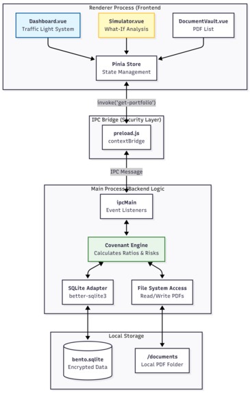 Project Bento – screenshot 2