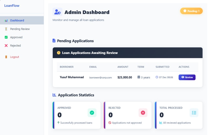 LoanFlow – screenshot 6