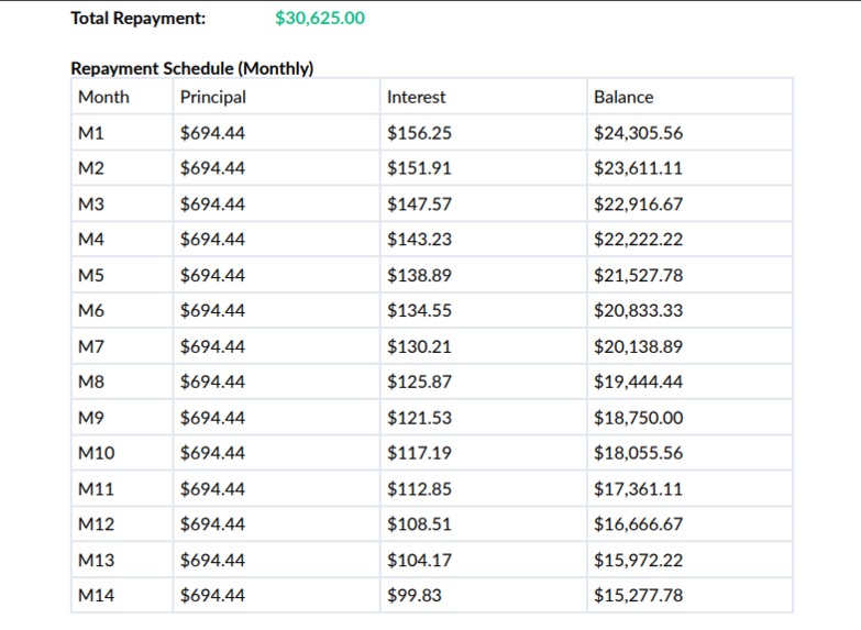 LoanFlow – screenshot 7