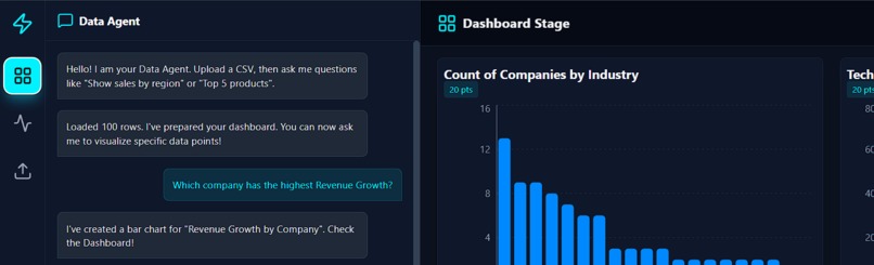 AI Data Analyst Pro: The Conversational BI Engine – screenshot 1