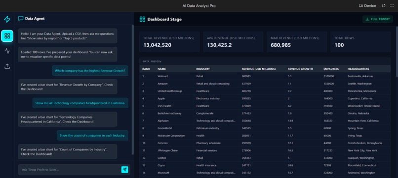 AI Data Analyst Pro: The Conversational BI Engine – screenshot 3