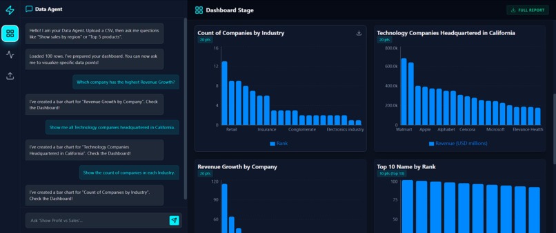 AI Data Analyst Pro: The Conversational BI Engine – screenshot 4