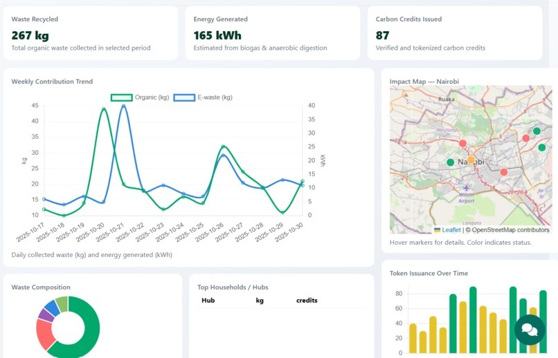 Ecoverse – screenshot 7