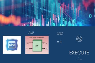 CPU Pipeline Visualizer