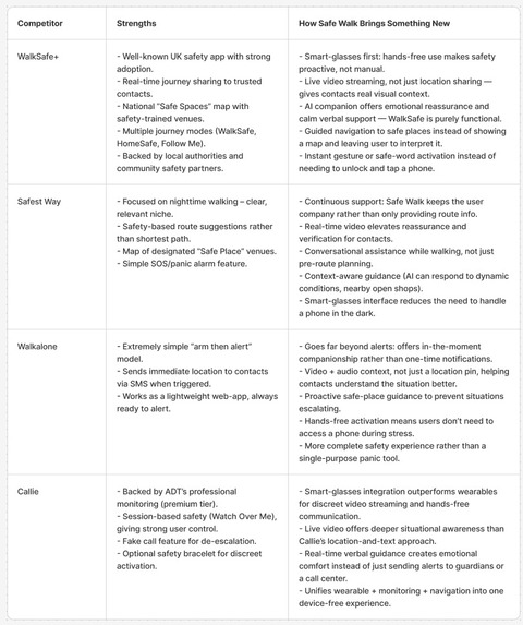 Safe Walk – screenshot 7