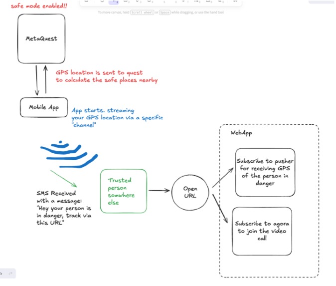 Safe Walk – screenshot 8