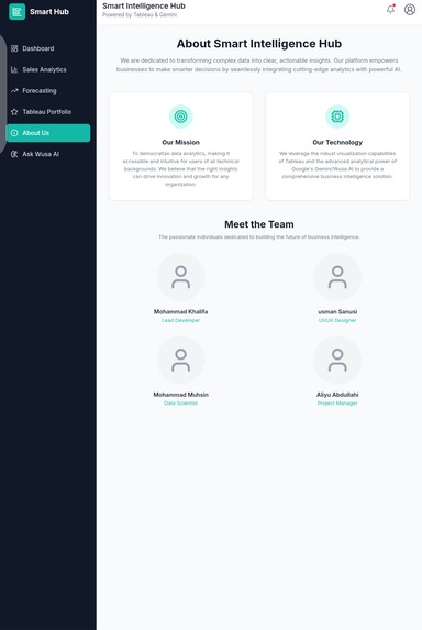 Smart intelligent hub – screenshot 1