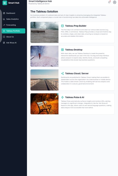Smart intelligent hub – screenshot 2