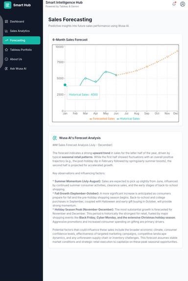 Smart intelligent hub – screenshot 3
