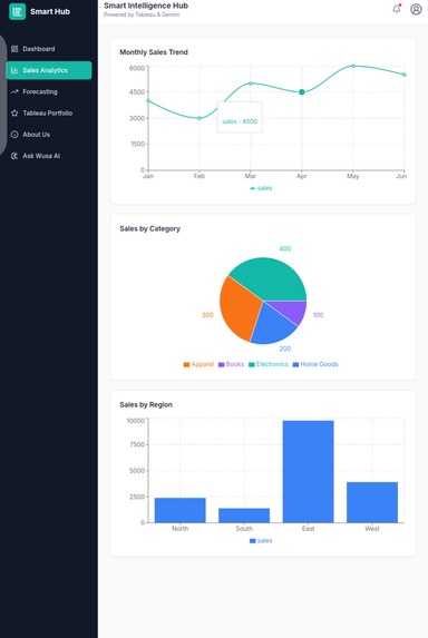 Smart intelligent hub – screenshot 4