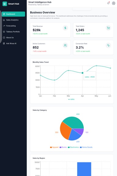 Smart intelligent hub – screenshot 5