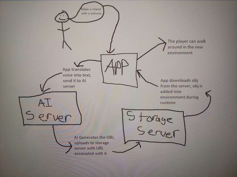 Create – screenshot 4