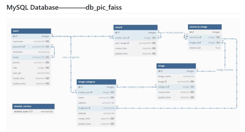 Image to Image – screenshot 4