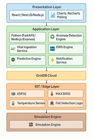 VitalShield – screenshot 2