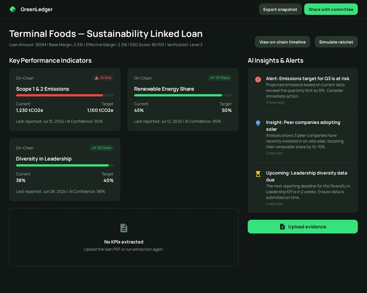 Go Green Chain – screenshot 6