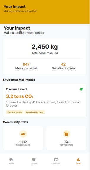ByteLabs - Food Waste  – screenshot 5