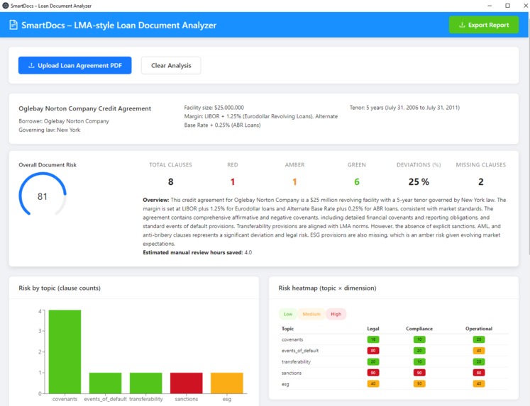 SmartDocs – AI Loan Document Analyzer | Devpost