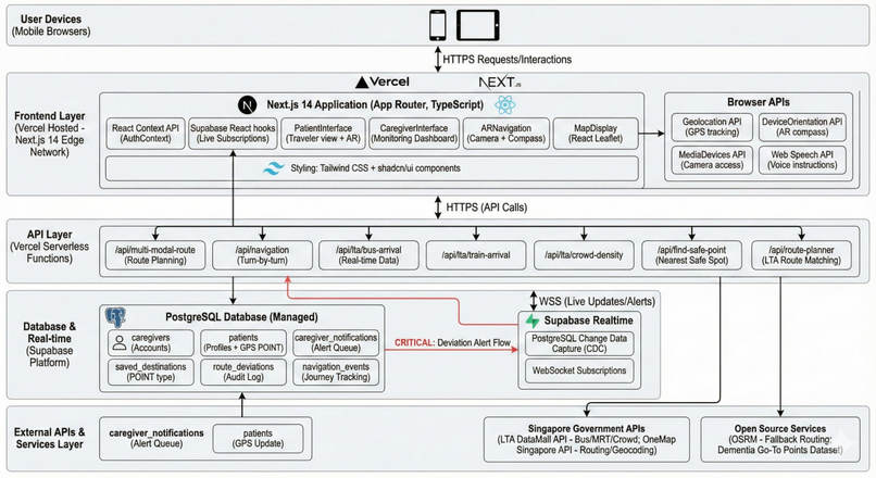 GuideMeSG – screenshot 13