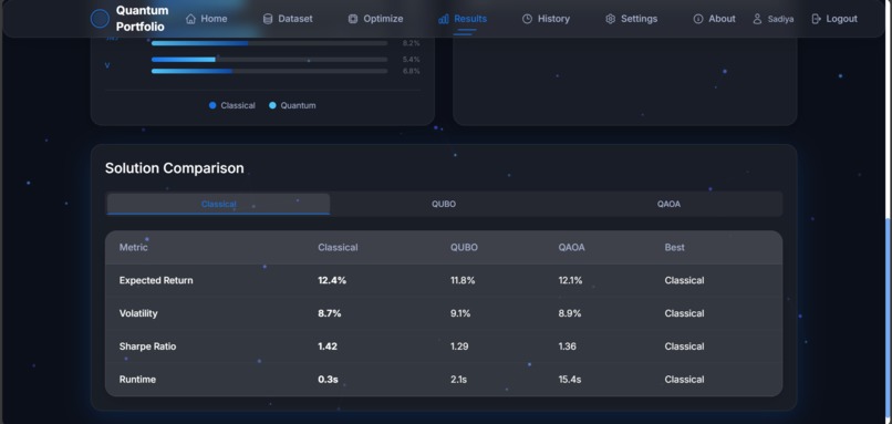 Quantum Portfolio Optimizer – screenshot 7