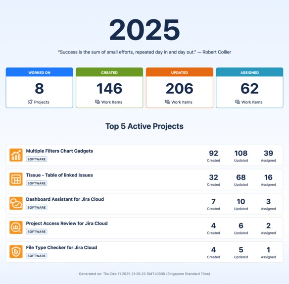 Year in Review – screenshot 1