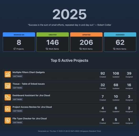 Year in Review – screenshot 2