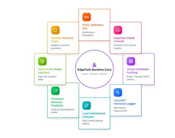 EdgeTwin Runtime – screenshot 2