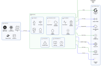 ClimateIQ AI