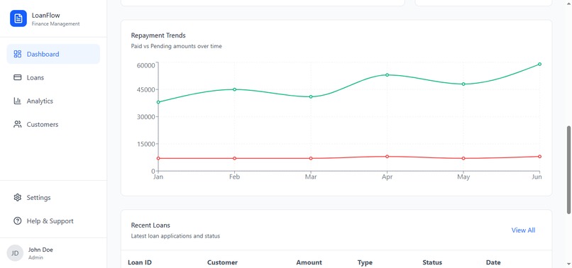 Loan Flow – screenshot 1