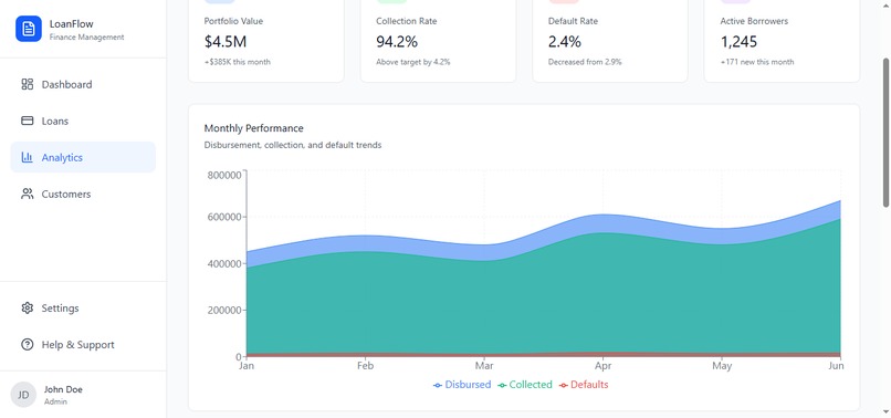 Loan Flow – screenshot 5