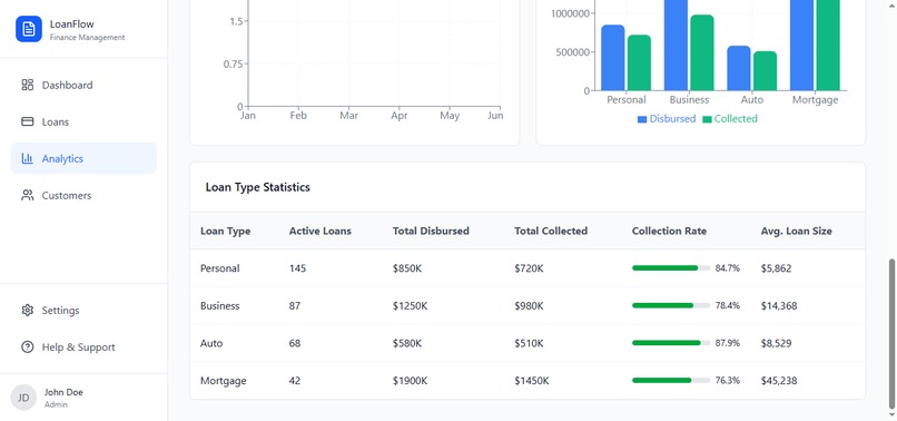 Loan Flow – screenshot 6